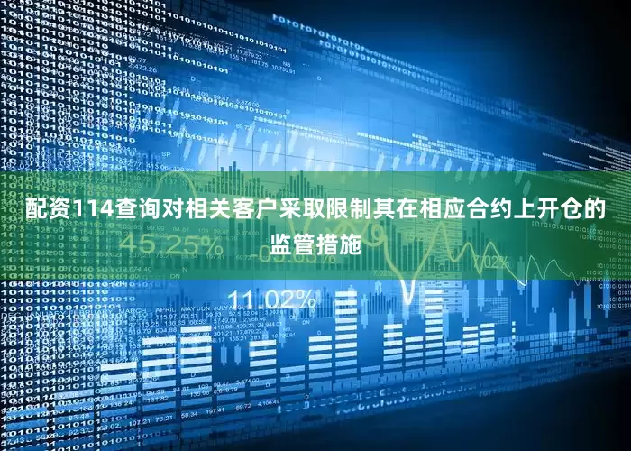配资114查询对相关客户采取限制其在相应合约上开仓的监管措施